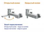 Современный   Cersanit WISLA 63056